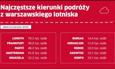 Polska turystyka sekunda po sekundzie - jak się zmienia?